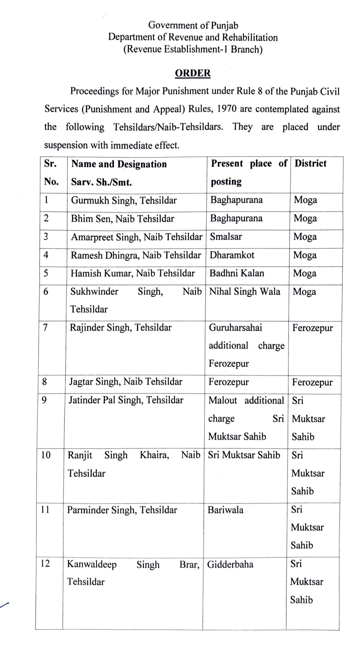 Punjab Tehsildaar