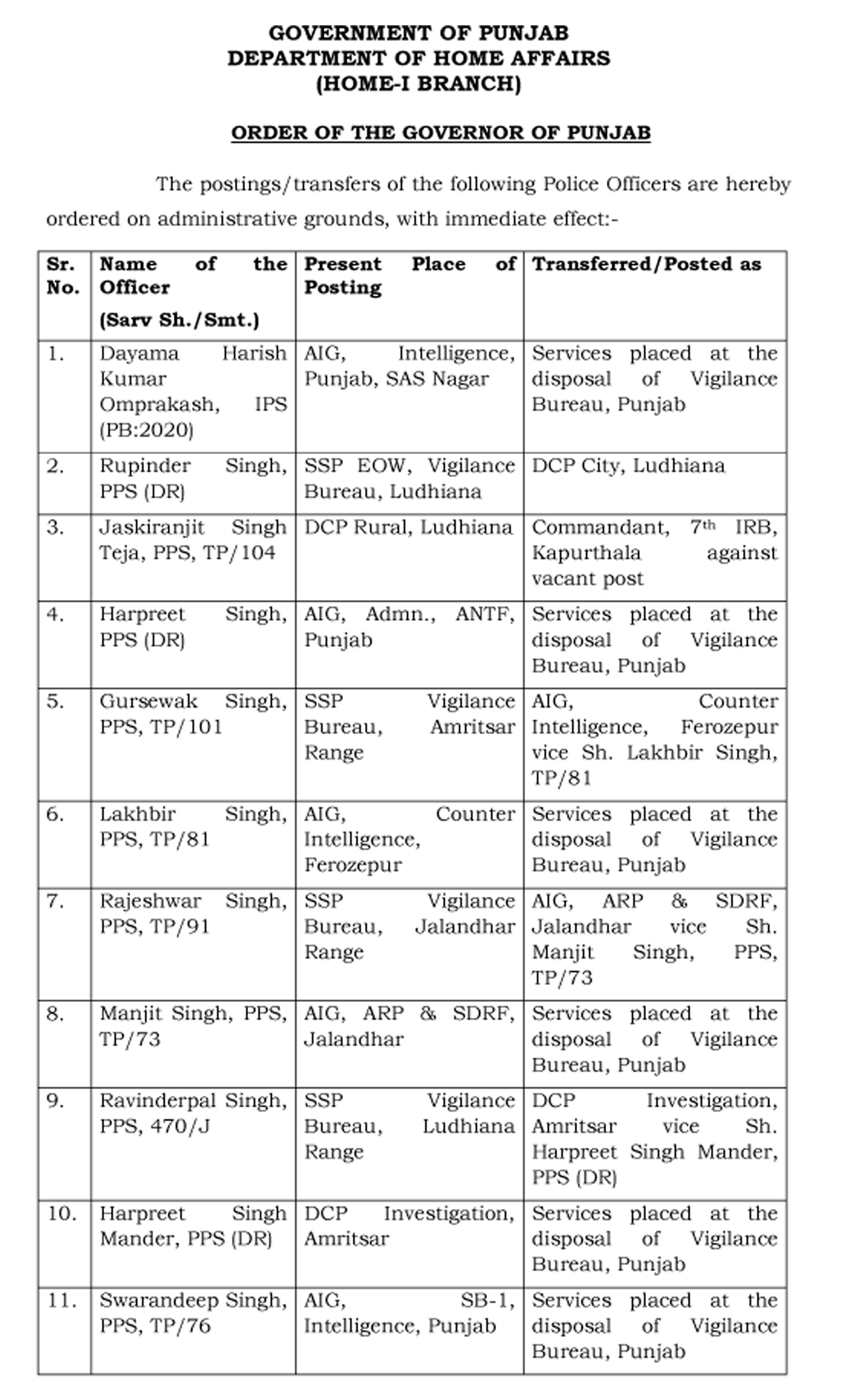 Punjab police Transfer